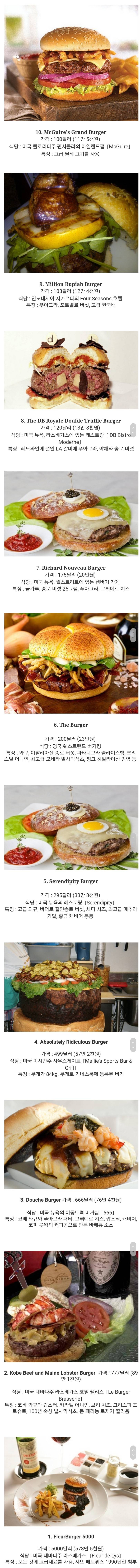 세계에서 가장 비싼 햄버거.jpg